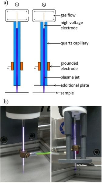 Small Changes Big Results New Plasma Jet Design Shows Improved Plasma