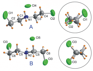 Side and top views of the two conformers of the BCEA cation