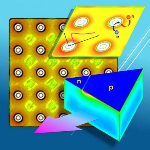 Surface Recombination In III-nitride LEDs: Negligible Or Important ...