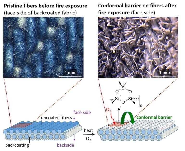 Flameresistant textiles Advanced Science News