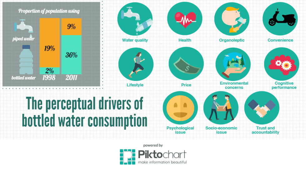 The Drivers Of Bottled Water Consumption - Advanced Science News