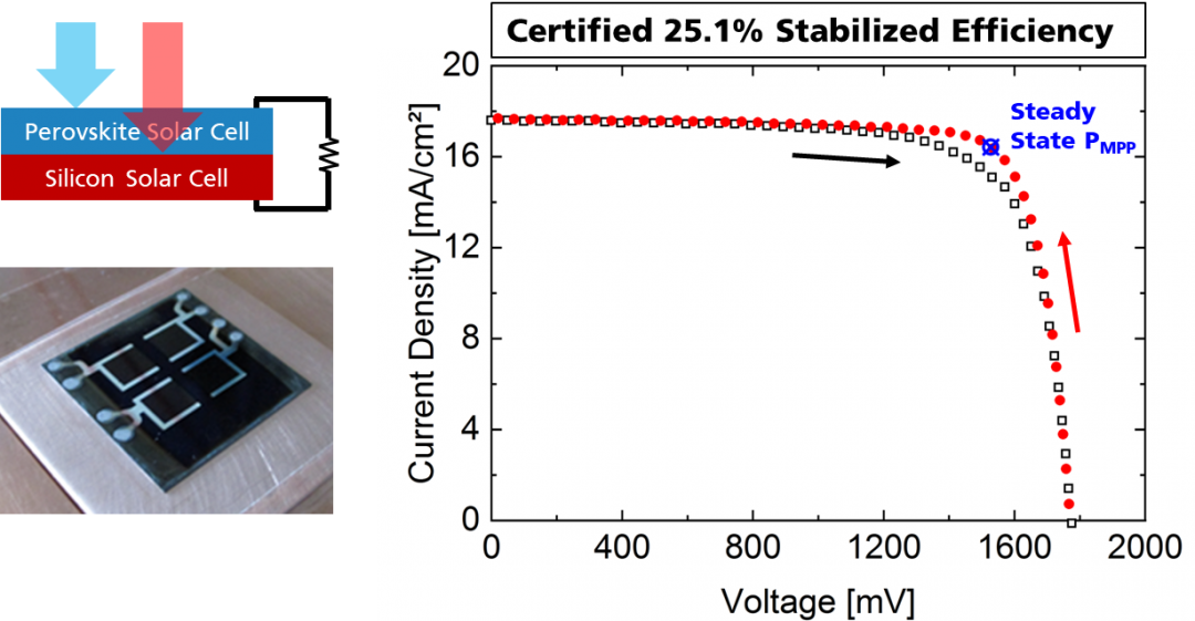 Perovskite Silicon Tandem Solar Cells With An Optimum Perovskite Band ...